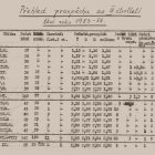 50. léta